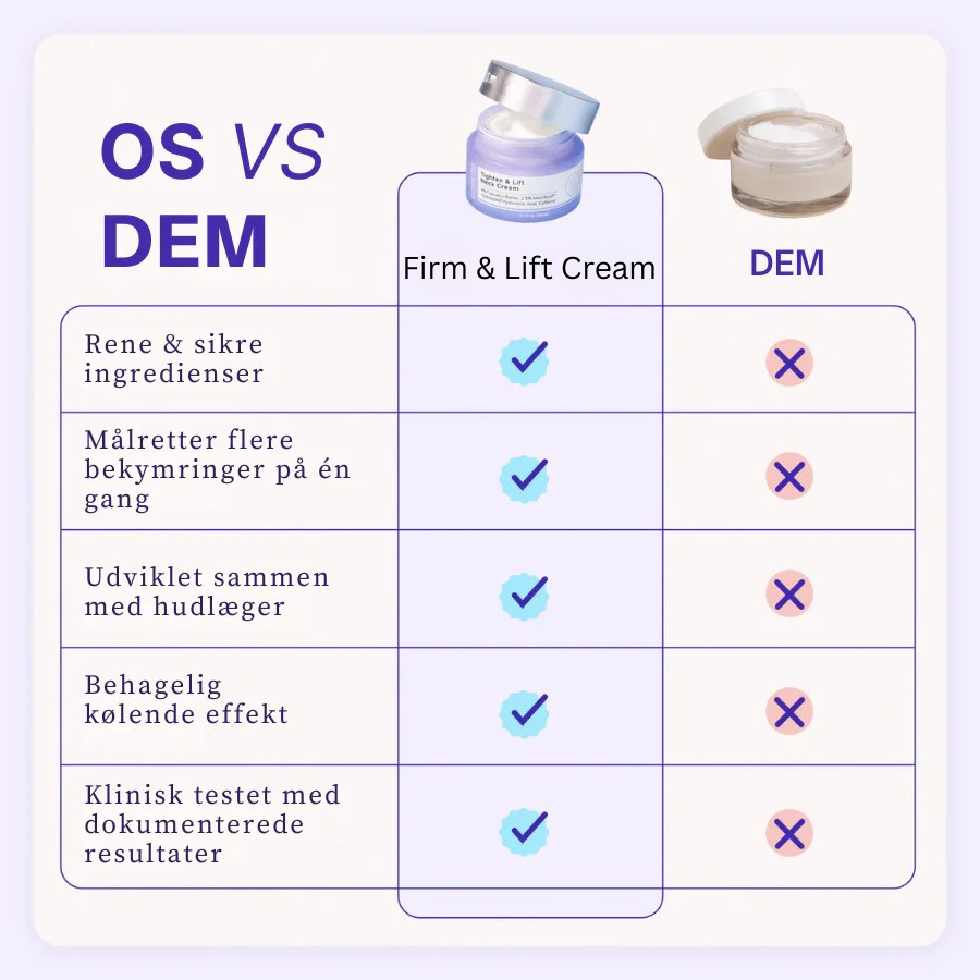 Firm & Lift Neck Cream - Avanceret opstrammende og løftende formel - Anti-aging hudpleje til halsen