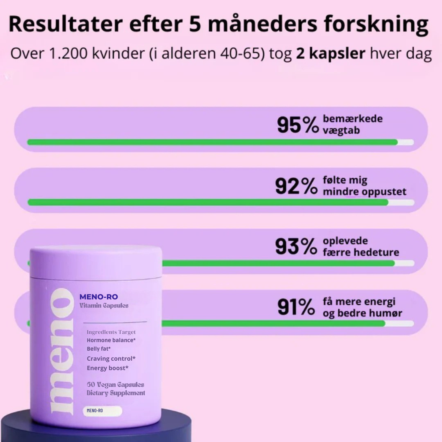 MENO-RO|  Hormonel balance, helt enkelt.